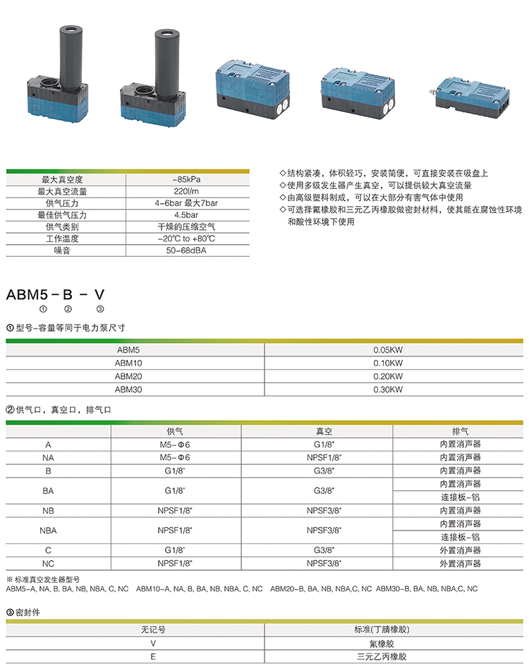 ABM詳情1