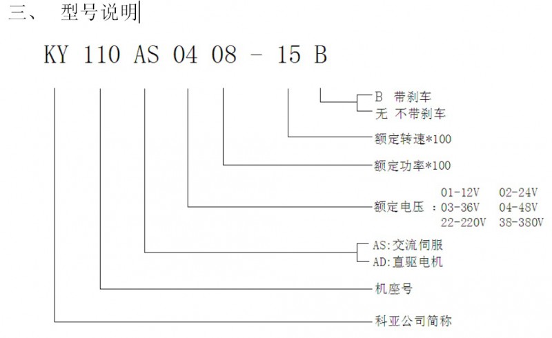 型號說明